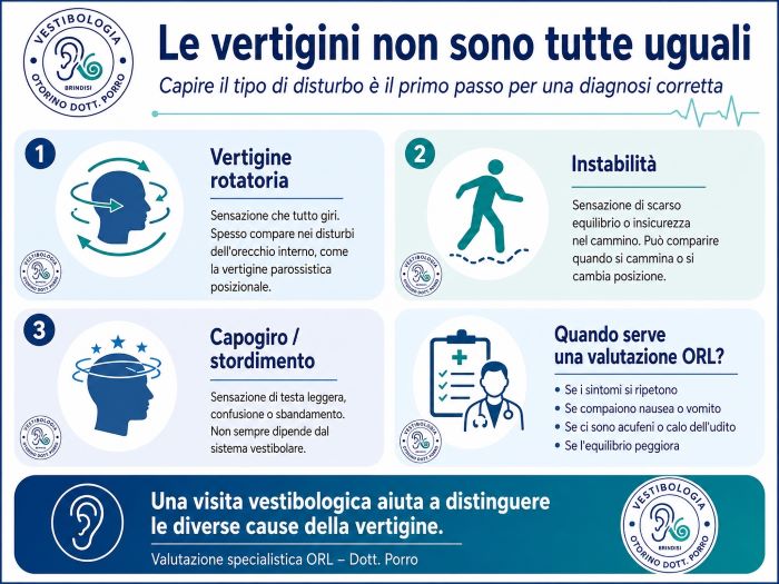 infografica dell'otorino Dott. Porro sulle differenti vertigini 